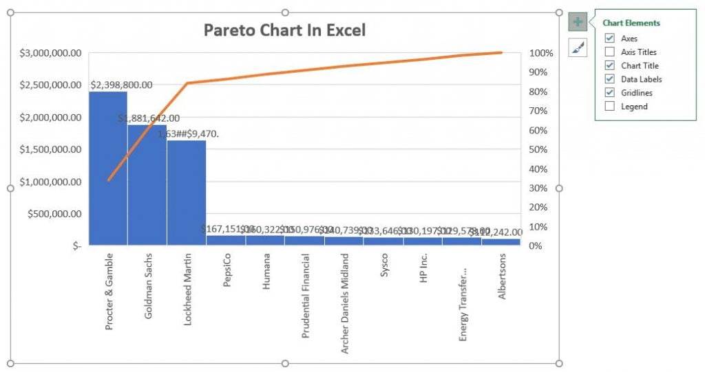Add data label in pareto chart