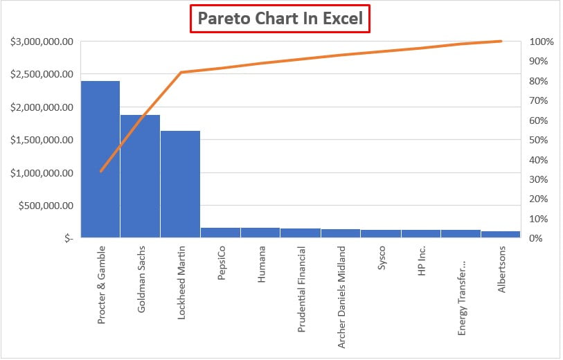 Add Title in Pareto chart
