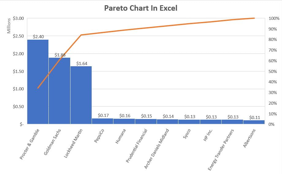 Complete Pareto chart in Excel