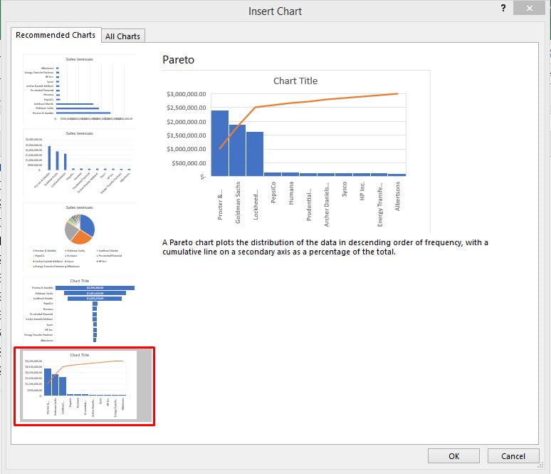 Recommended charts pareto