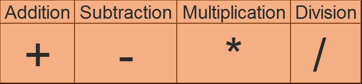 Mathematics symbol for Excel