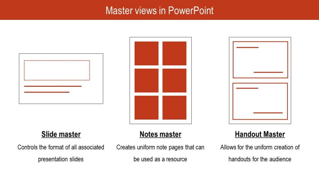 The Master Views of PowerPoint powerpoint master views