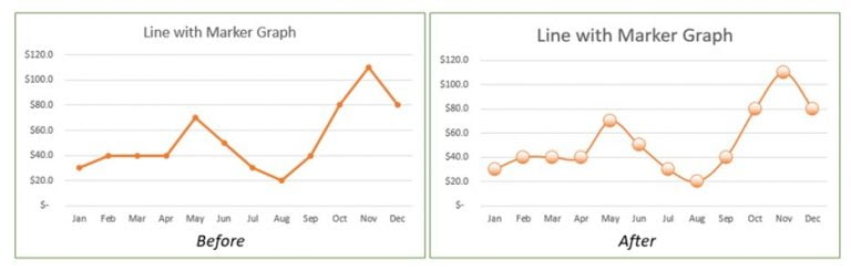 How to make a line graph in excel with multiple lines
