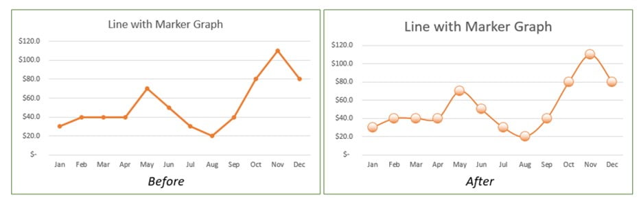 adjust line graph in excel