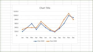 How to make a line graph in excel with multiple lines