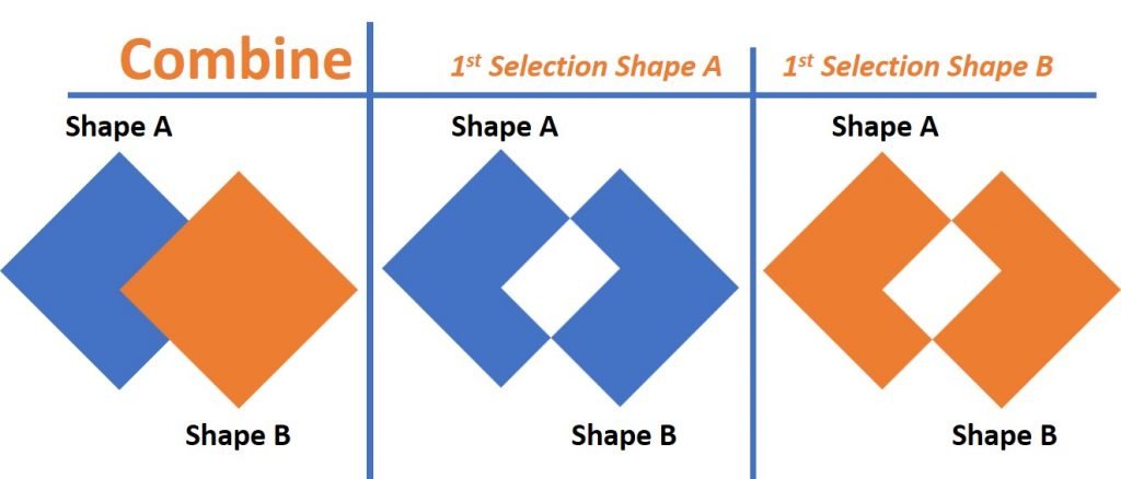 combine option