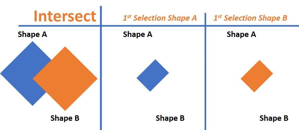 intersect option