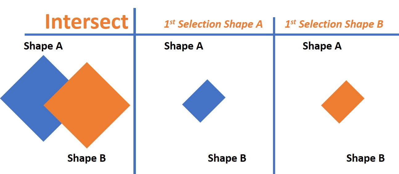 PowerPoint merge shapes: What exactly do they?