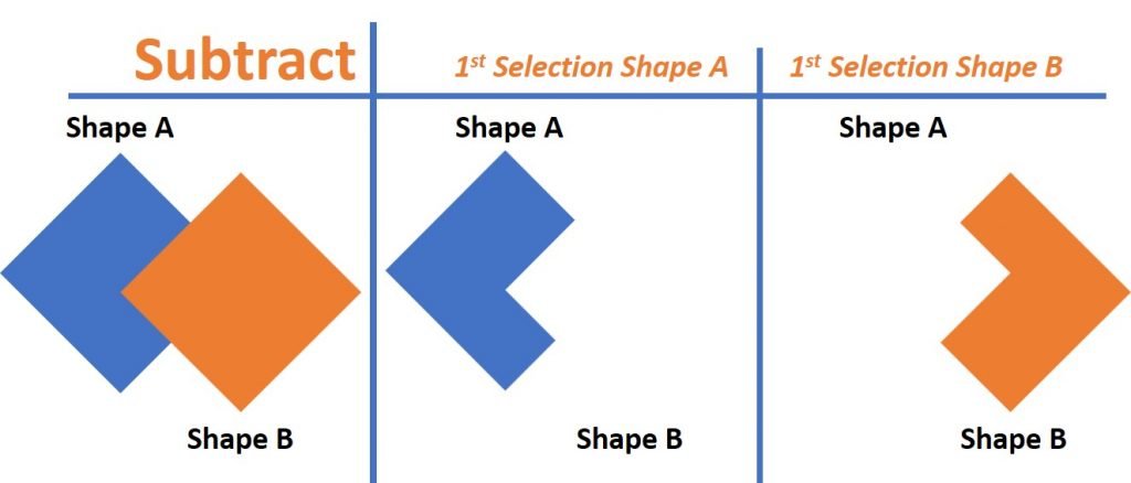 subtract shape
