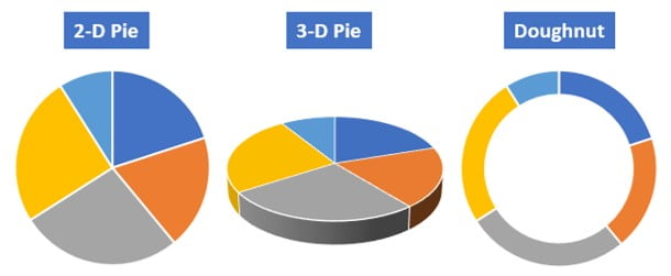 3 types pic in excel