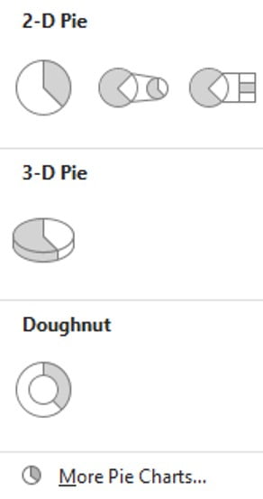 types of pie chart