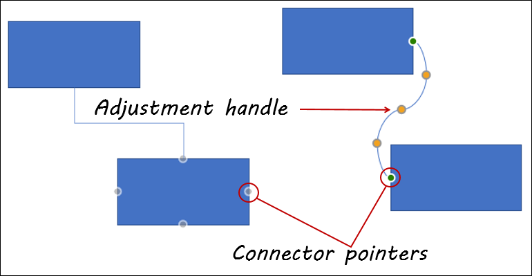 powerpoint connector