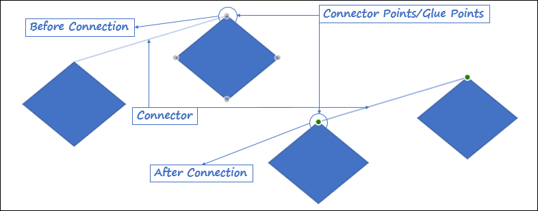connected shapes