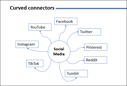 curved connectors