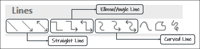 powerpoint connectors
