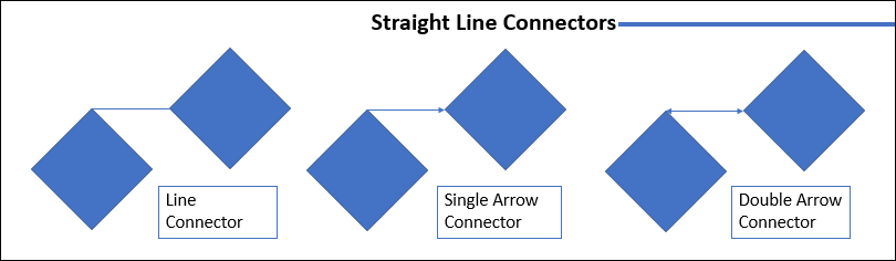 line connectors