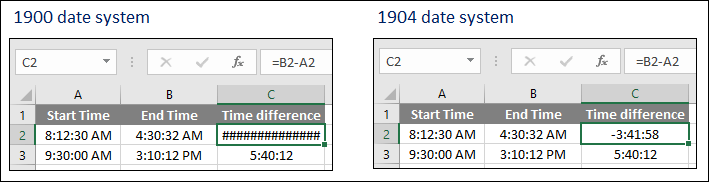negative times in excel