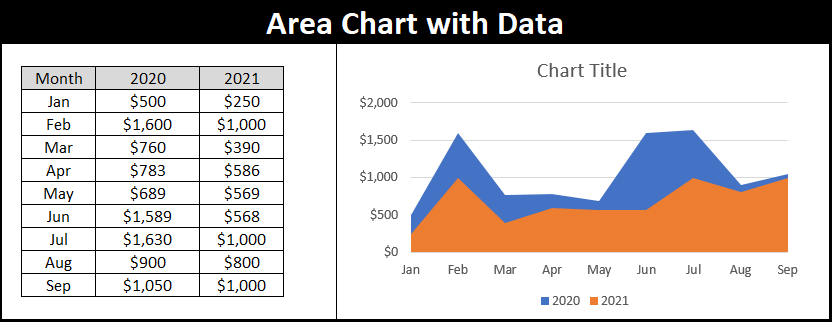 area chart in excel