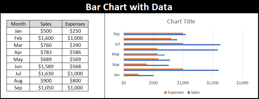 bar chart in excel