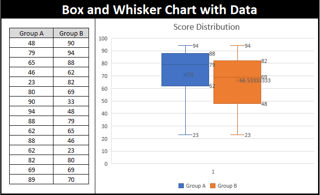 box and whisker chart in excel