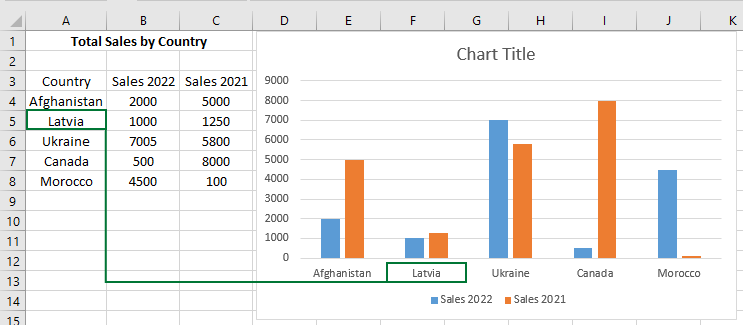 changing the worksheet data