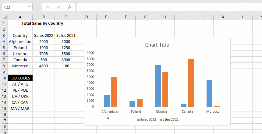 change x axis using data source