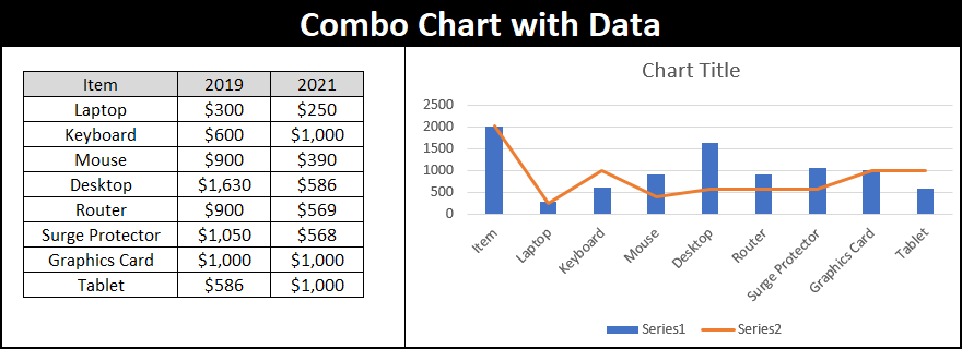 combo chart in excel