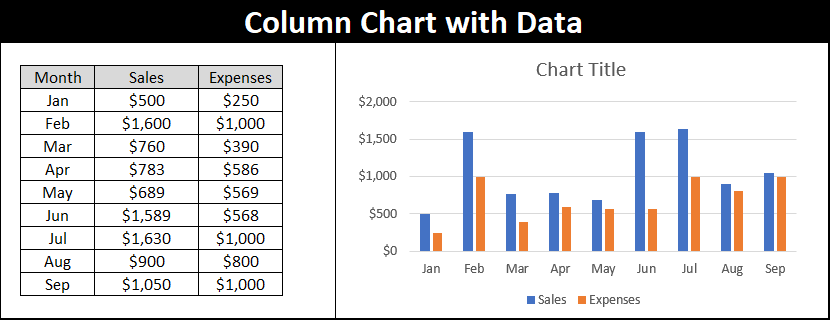 column chart in excel