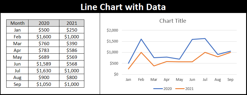 line chart in excel