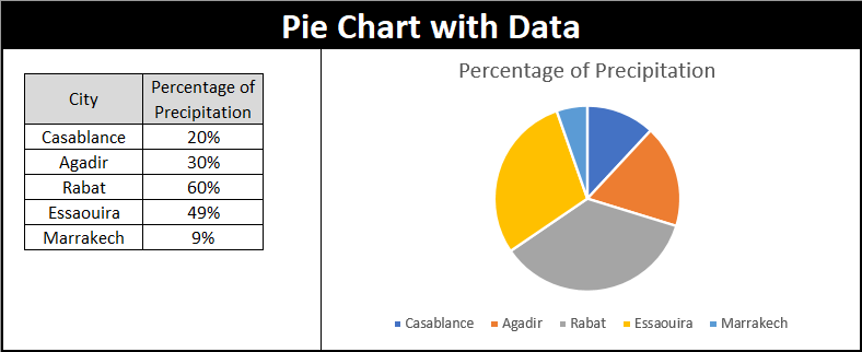 pie chart in excel