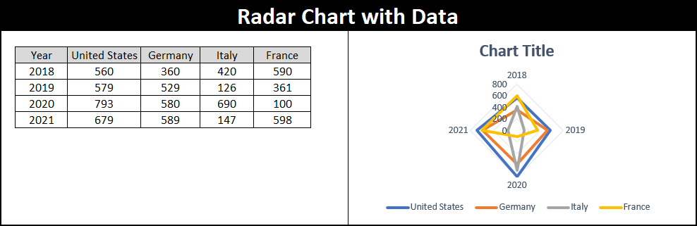 radar chart in excel