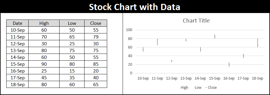 stock chart in excel