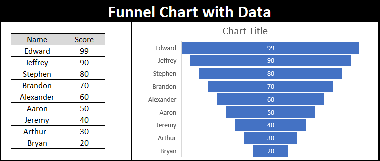 funnel chart in excel