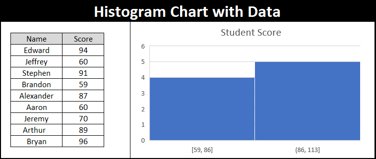 histogram chart in excel