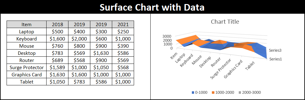 surface chart in excel