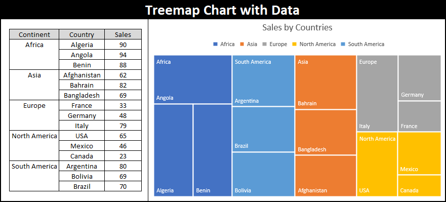 treemap chart in excel