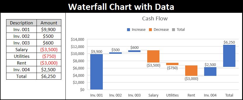 waterfall chart in excel