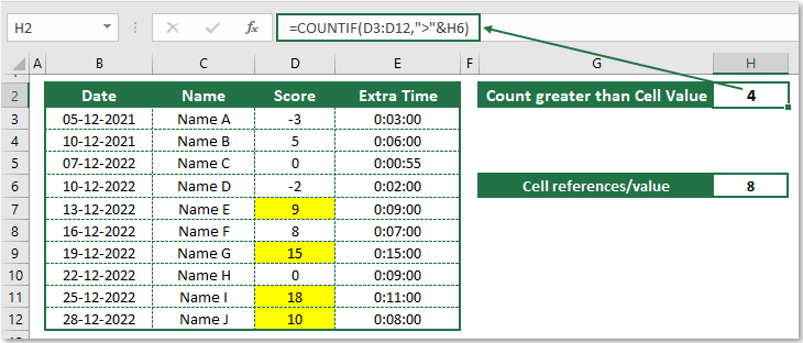 countif greater than cell value