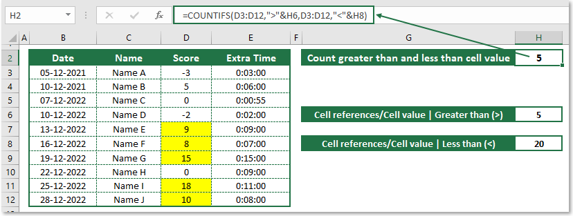 countif greater than and less than cell value