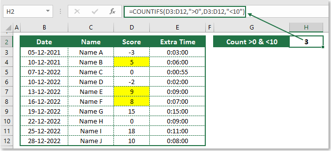 countif greater than 0 and less than 10