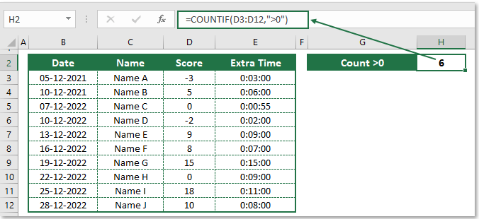 countif greater than 0