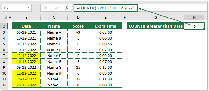 countif greater than date