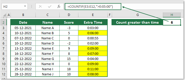 countif greater than time