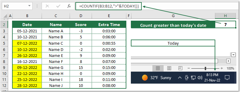 countif greater than today